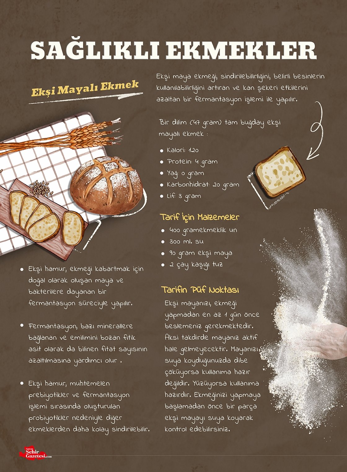 Ekşi Mayalı Ekmek Görseli