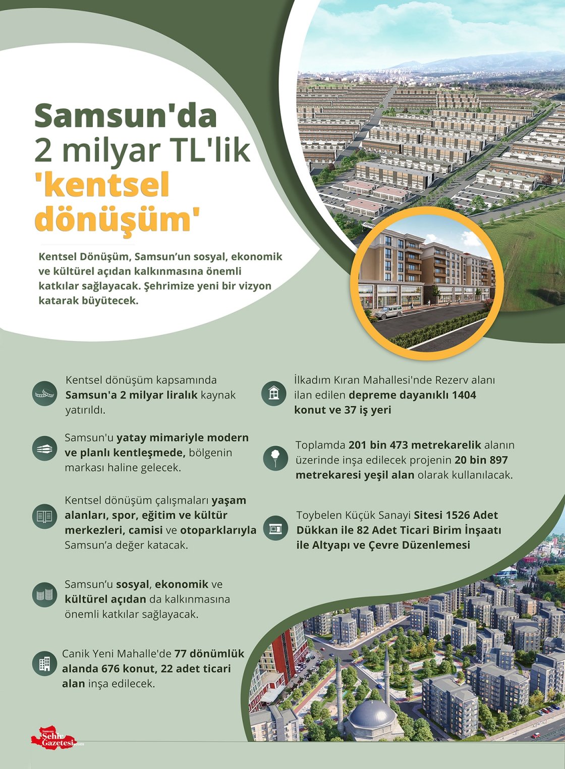 Samsun'a 2 milyar TL''lik kentsel dönüşüm yatırımı Görseli