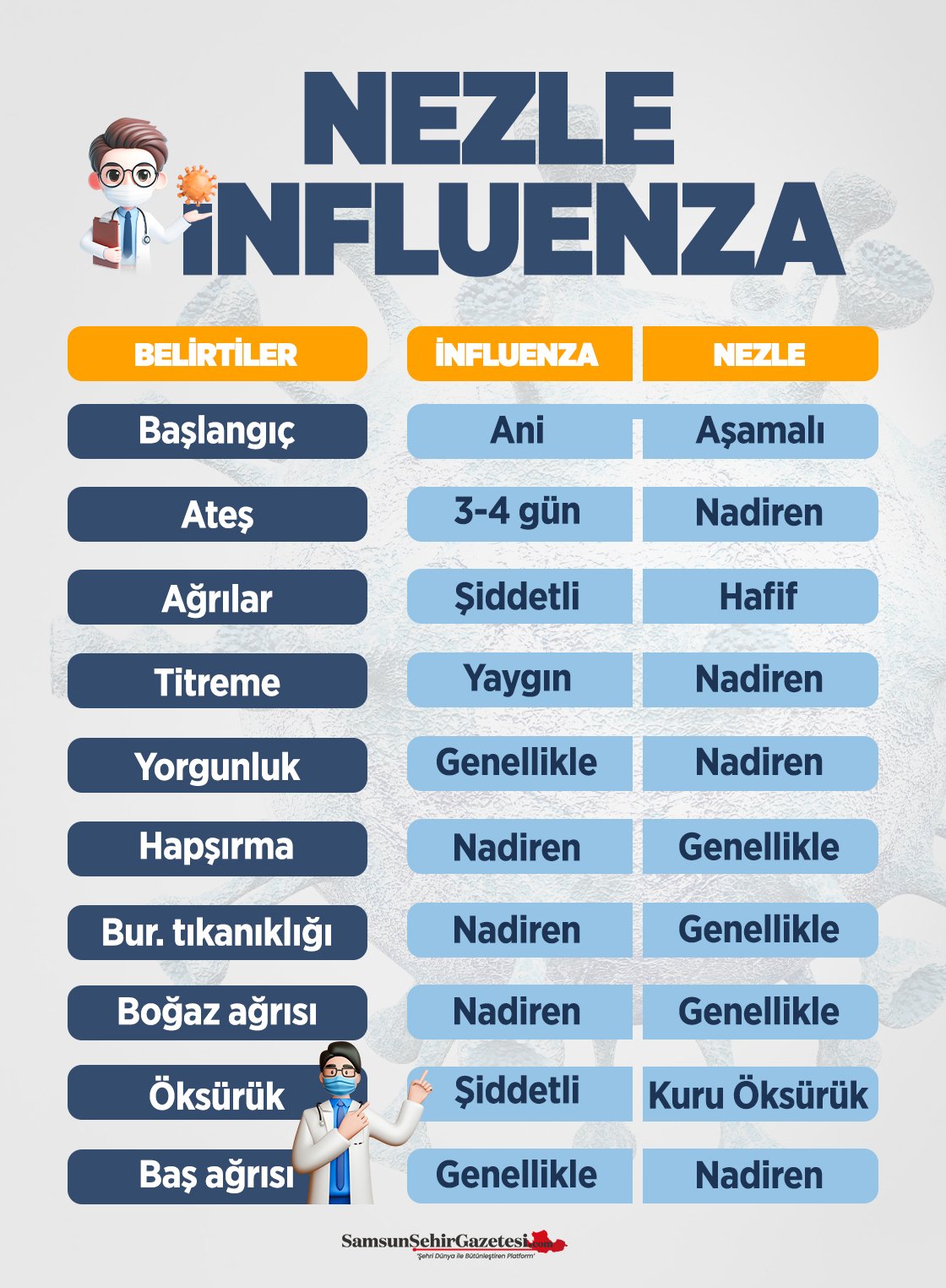 İnfluenza ve nezle belirtileri Görseli